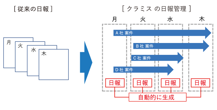 顧客集計機能